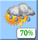 Preteľno Oblačno, Showers i Chance Storms