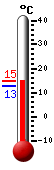 Trenutno: 16.8, Maks: 19.4, Min: 16.6 Trenutno: 16.8, Maks: 19.4, Min: 16.6