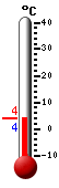 Trenutno: 3.8, Maks: 3.8, Min: 3.8