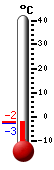 Trenutno: 4.8, Maks: 4.8, Min: -7.6