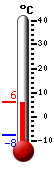 Trenutno: 11.9, Maks: 18.6, Min: 8.2