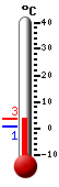 Trenutno: 2.0, Maks: 2.0, Min: 0.6