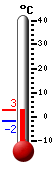 Trenutno: 3.6, Maks: 4.0, Min: 1.7