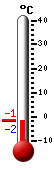 Trenutno: 4.2, Maks: 4.5, Min: -5.8