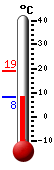 Trenutno: 17.0, Maks: 18.8, Min: 8.5