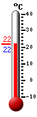 Trenutno: 6.8, Maks: 8.1, Min: 6.8