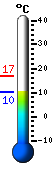 Trenutno: 0.3, Maks: 0.9, Min: 0.2