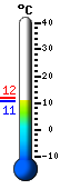 Trenutno: 12.0, Maks: 12.0, Min: 10.9