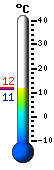 Trenutno: 17.5, Maks: 17.6, Min: 11.7
