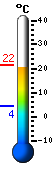 Trenutno: 17.7, Maks: 27.0, Min: 15.6