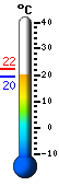 Trenutno: 22.1, Maks: 22.4, Min: 22.1
