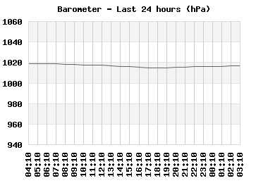 baro_24hr