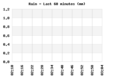 rain_60min