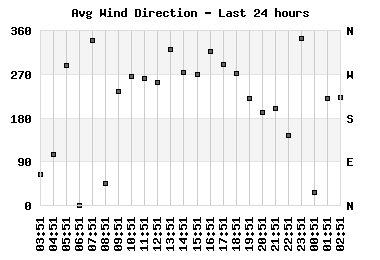 winddir_24hr