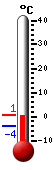 Trenutno: -1.6, Maks: 6.3, Min: -7.3