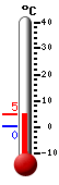 Trenutno: 1.3, Maks: 1.8, Min: 0.1