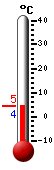 Trenutno: 5.2, Maks: 5.5, Min: 0.1