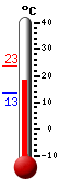 Trenutno: 13.4, Maks: 13.4, Min: 13.4