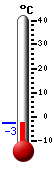 Trenutno: -2.3, Maks: 0.0, Min: -2.6