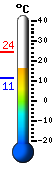 Trenutna: 17.6, Maks: 24.4, Min: 11.1