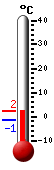 Trenutno: -1.4, Maks: 4.9, Min: -3.0