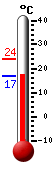 Trenutno: 23.7, Maks: 23.9, Min: 16.8