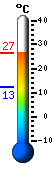 Trenutno: 15.0, Maks: 15.0, Min: 12.5