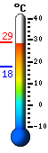 Trenutno: 18.5, Maks: 21.9, Min: 17.9