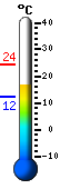 Trenutno: 22.8, Maks: 24.2, Min: 12.3