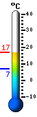 Trenutno: 9.9, Maks: 9.9, Min: 6.7