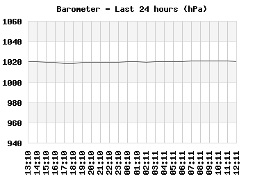 baro_24hr