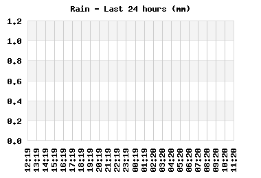 rain_24hr