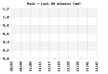 rain_60min