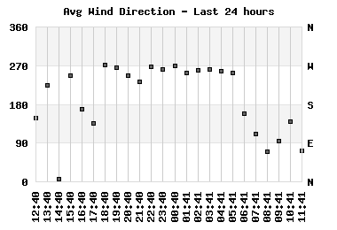 winddir_24hr