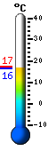 Trenutno: 16.9, Maks: 16.9, Min: 16.8