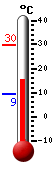 Trenutno: 15.3, Maks: 29.6, Min: 9.3