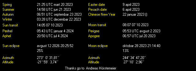 Additional Moon facts from Weather-Display