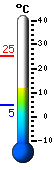Trenutno: 18.3, Maks: 18.8, Min: 11.1