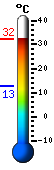 Trenutno: 12.9, Maks: 19.8, Min: 12.8