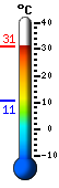 Trenutno: 13.5, Maks: 18.2, Min: 13.5
