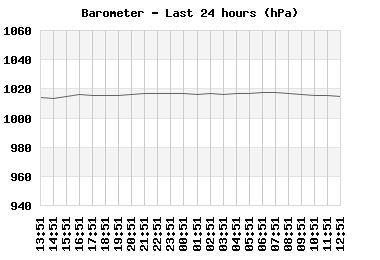 baro_24hr