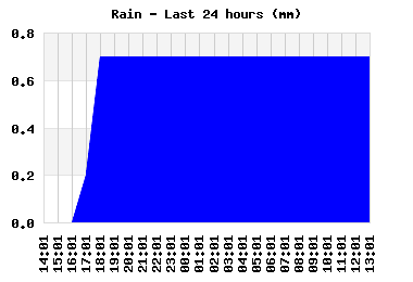 rain_24hr