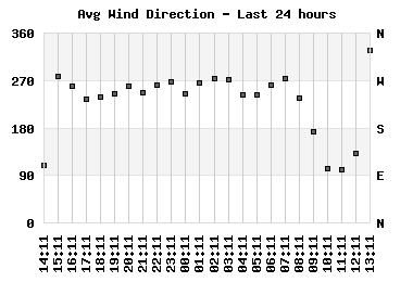 winddir_24hr