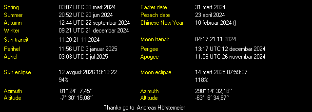 Additional Moon facts from Weather-Display