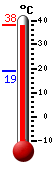 Trenutno: 19.3, Maks: 24.0, Min: 19.1