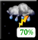 Preteľno Oblačno, Scattered Showers i Chance Storms