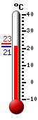 Trenutno: 22.4, Maks: 22.6, Min: 22.4