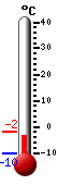 Trenutno: -2.5, Maks: -2.1, Min: -10.0