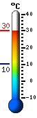 Trenutno: 9.8, Maks: 11.8, Min: 9.8