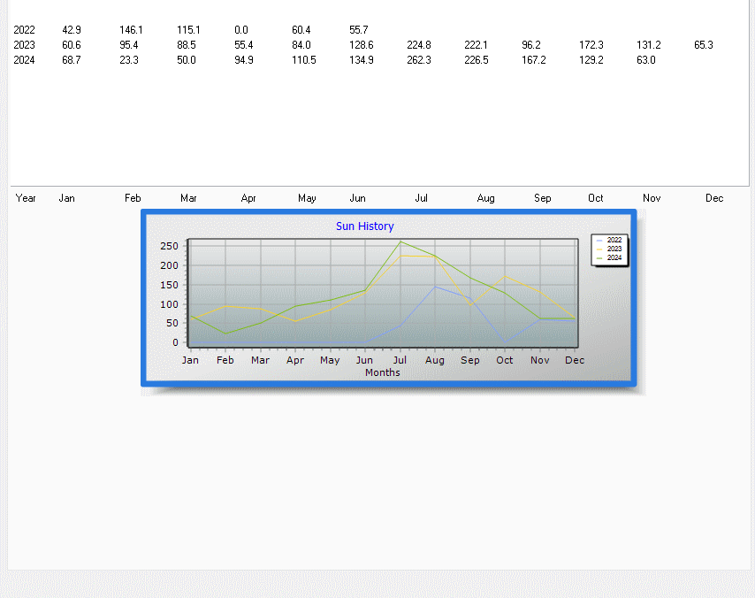 Month to Date